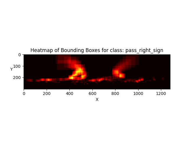 Pass Right Sign Heatmap