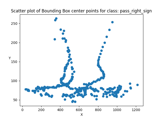 Pass Right Sign Scatter